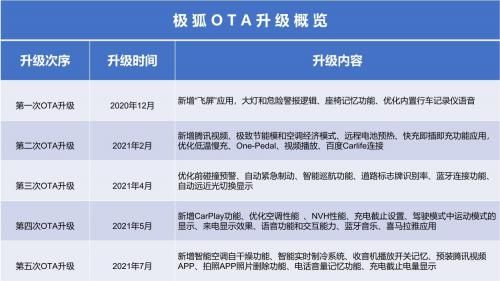 桑拿天|极狐OTA第五次升级 可实现空调智能自干燥和实时制冷