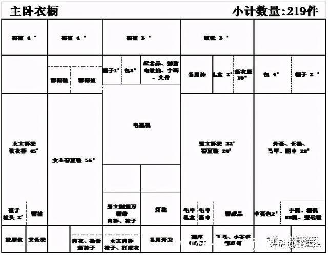 物品|60岁阿姨主动请整理师上门,三床下物品胜过杂物间