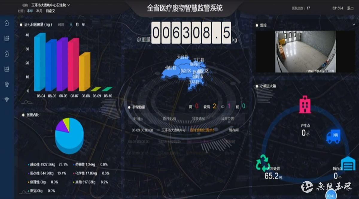 玉环:智慧监管“医废” 杜绝安全风险|数字化改革 | 安全