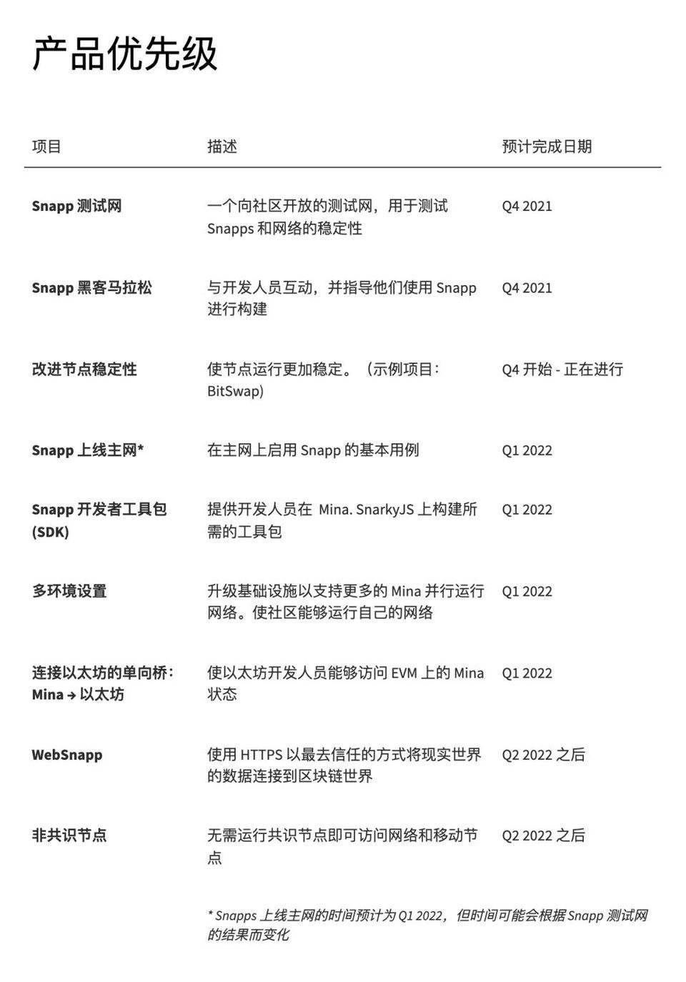 隐私|速览 Mina 协议未来产品规划：隐私应用 Snapp 与基础设施优先