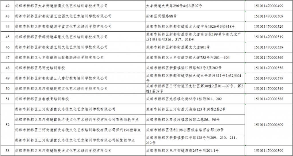 白名单|@新都家长，请查收最新校外培训机构白名单！