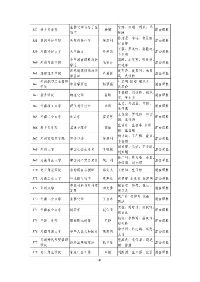 河南省教育厅关于第二批省级一流本科课程认定名单的公示，1238门