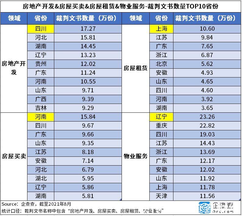 房企|乱象丛生！今年1-6月房企吊注销2.45万家，虚假广告案件超2千件