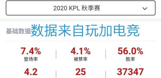 马可波罗|王者KPL瑶再上赛场，经济比中单对抗路还高？深度分析瑶妹地位为何如此高