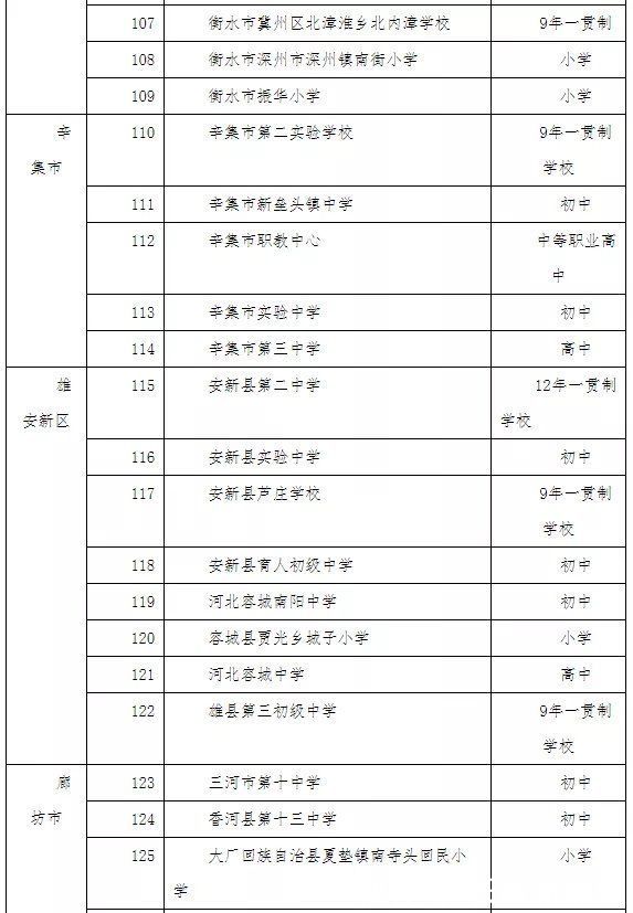 教育厅|河北省教育厅最新公示