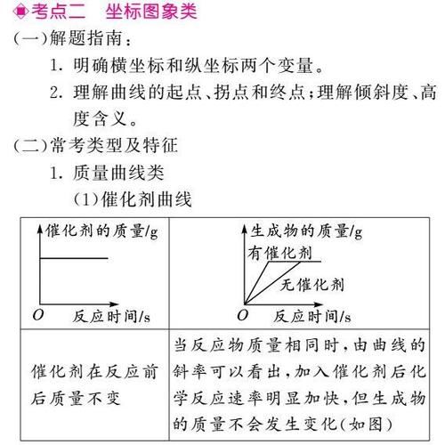 初中化学图像图表题答题方法+真题训练！