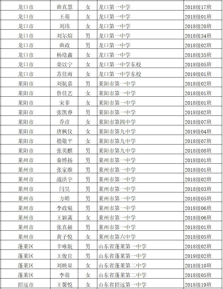 荣誉|烟台这些学生和班集体获评省级荣誉！快看有你认识的吗？