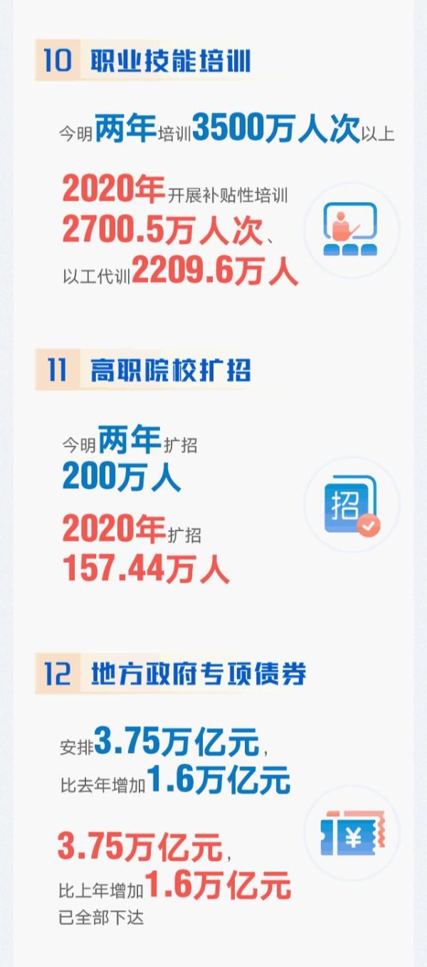 完成了！2020年高职院校扩招157万人