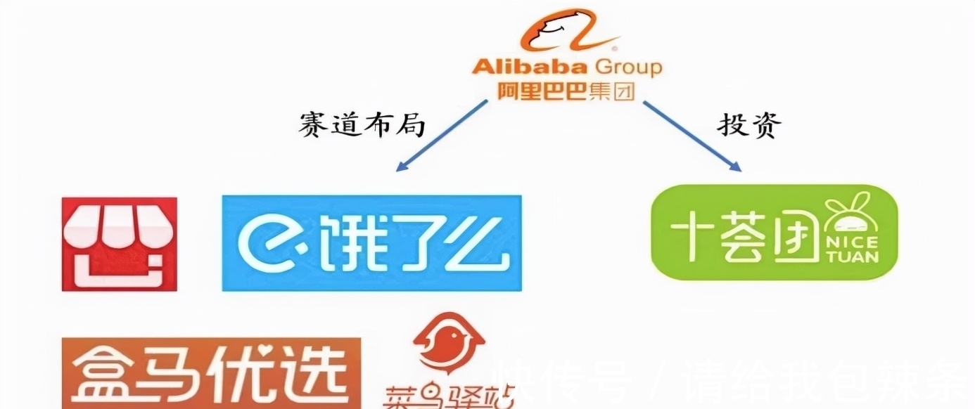 盒马系|对于阿里巴巴，社区团购是第三战场，美团、拼多多两个对手一起打