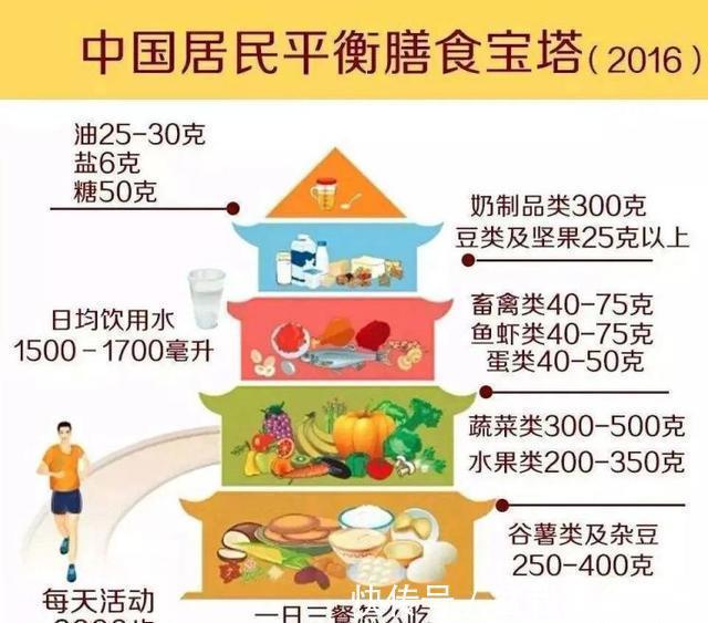 慢性疾病|健康的生活，要养成5个好习惯，这样疾病才会远离你