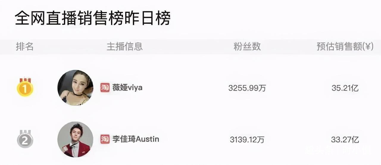 销售员|薇娅李佳琦一晚带货超78亿厉害的人，都是豁得出去的狠人