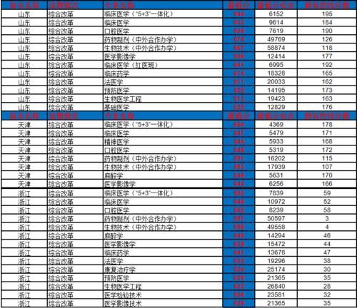 中国医科大学怎么样？多少分考得上？2020年录取分数及位次详情