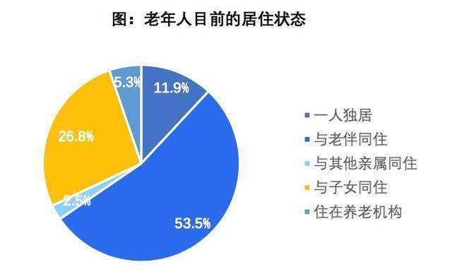 趋势|2.6亿人的选择!未来,住宅趋势将改变!