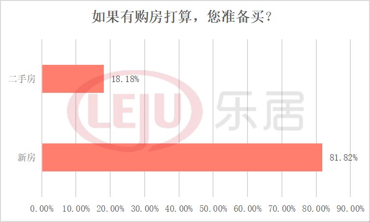 二手房|新政调查！40%深圳人支持“放松购房资格，取消限制”