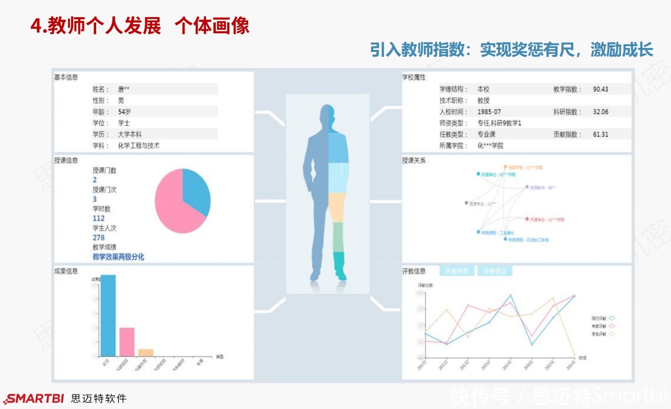 Smartbi大数据软件智慧高|大数据软件在高校领域的应用探索—智慧高校解决方案分享