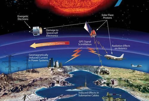 地球 35小时两次太阳持续向地球进行4次“喷火”，与小冰河有关吗