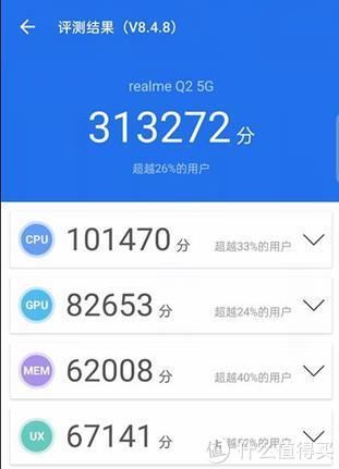 Q2|购物日常 篇二十八：有颜又能打的千元机，真我Q2有资格占一席