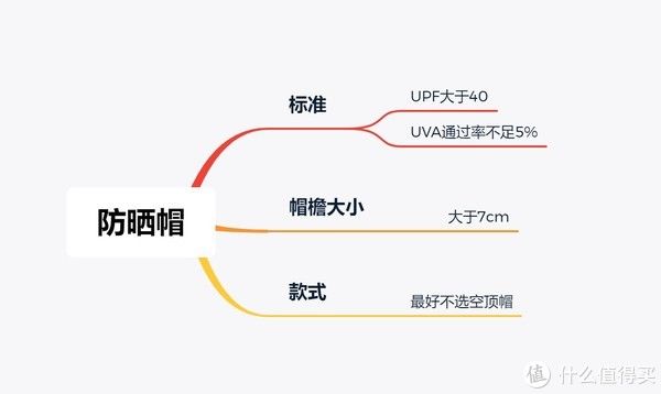防晒霜|养儿不防老，防晒才防老，夏季防晒好物选购指南