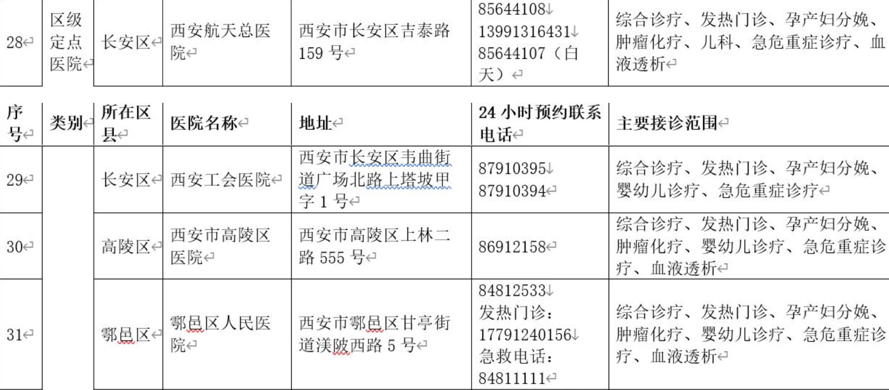 西安急救中心|西安市调整医疗服务保障定点医院 新增西安航天总医院等16家医院