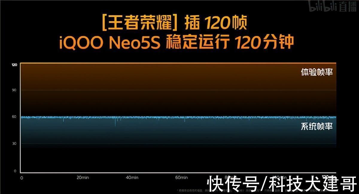 骁龙|iQOO Neo5 SE、iQOO Neo5S正式发布：分别是2199元/2699元起售