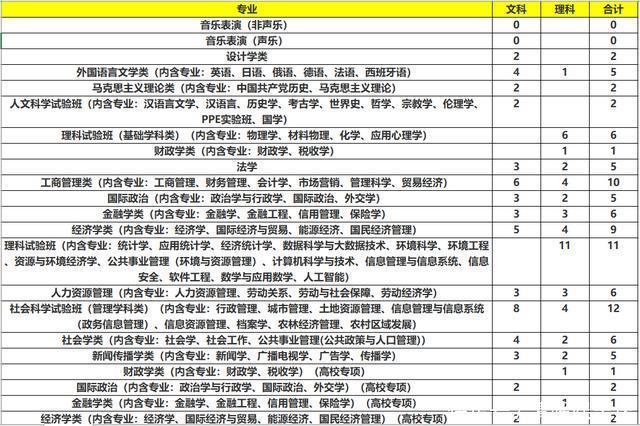 河南将迎来第一所985高校，优势学科强，当地考生：终于等来了