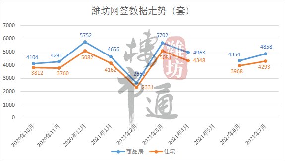 曝光！潍坊住宅成交套均面积出炉！看看你拖后腿了吗？