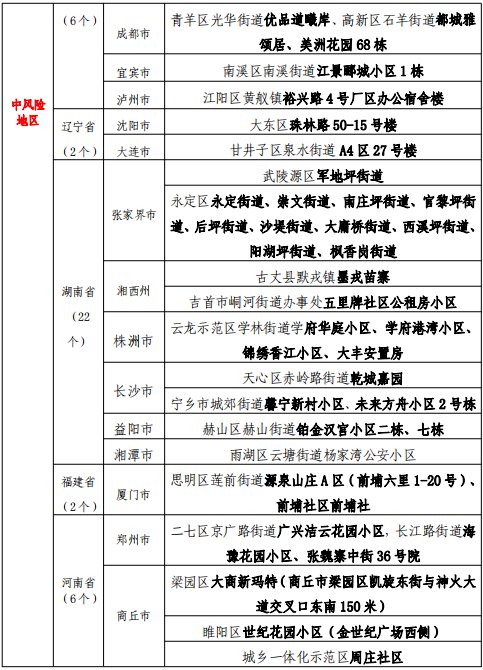 疫苗|中高风险区达118个！8月3日方舱接种点信息提示~