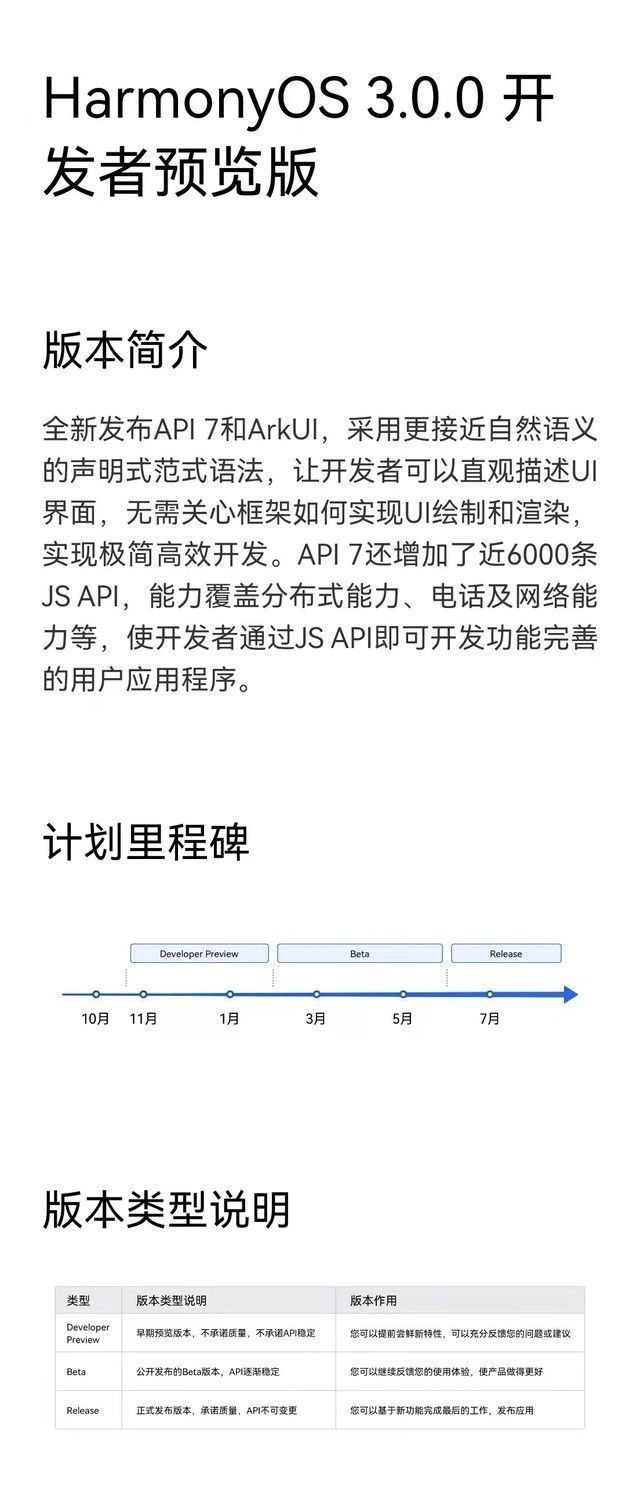 HarmonyOS 3.0将于2月开启测试 开启万物互联新篇章