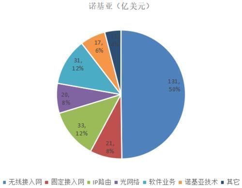 余粮|华为、中兴、爱立信、诺基亚的2019年谁家余粮最多