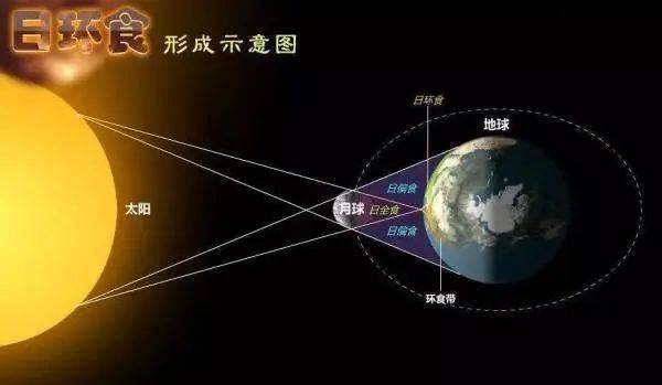 毫不逊色福州天空惊现“天狗吃日”+雷暴+彩虹太震撼了…回顾高光时刻