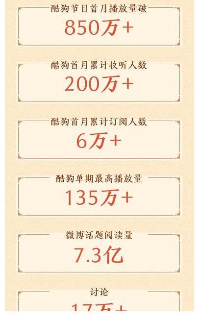 郭德纲|《老郭有新番》上线酷狗,首月播放量瞩目,打造听觉盛宴