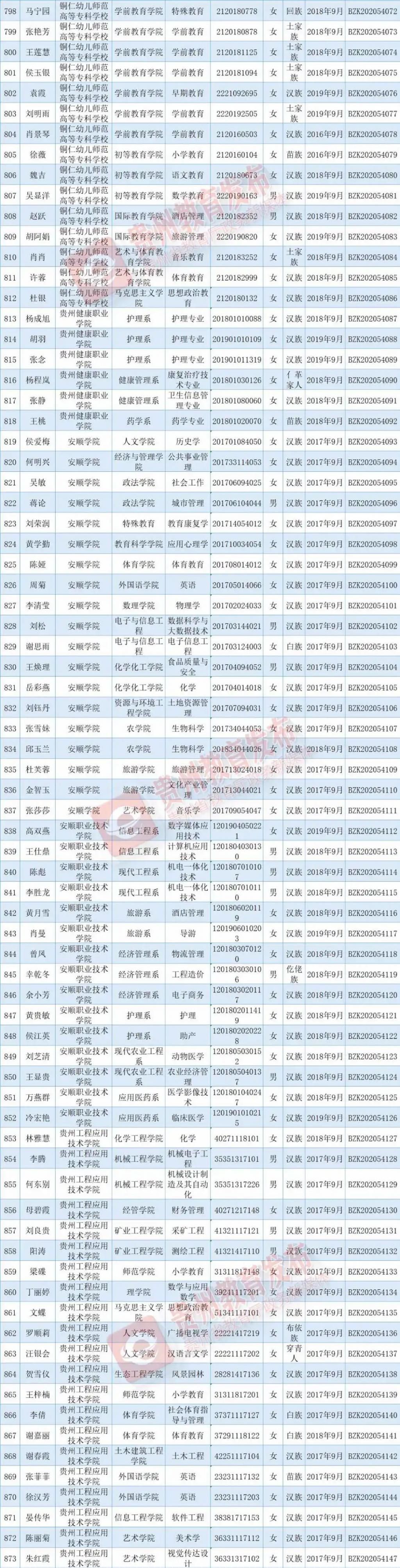 出炉|优秀！国家奖学金获奖学生名单出炉，快来看看有你认识的吗？