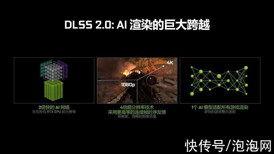 dlss|11.11选购DIY游戏主机的时候需要注意哪些？