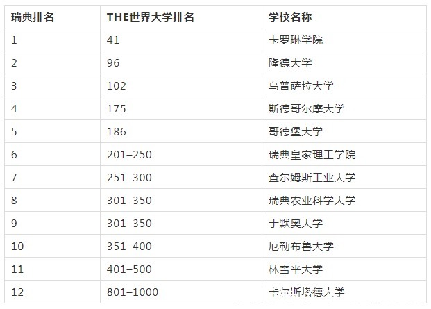 大学|瑞典大学世界排名，披露移民和留学最大的不同