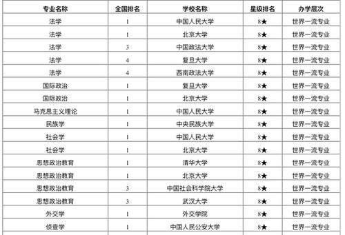 一流|哪些高校拥有一流专业？2020世界一流专业排名：199个专业上榜！