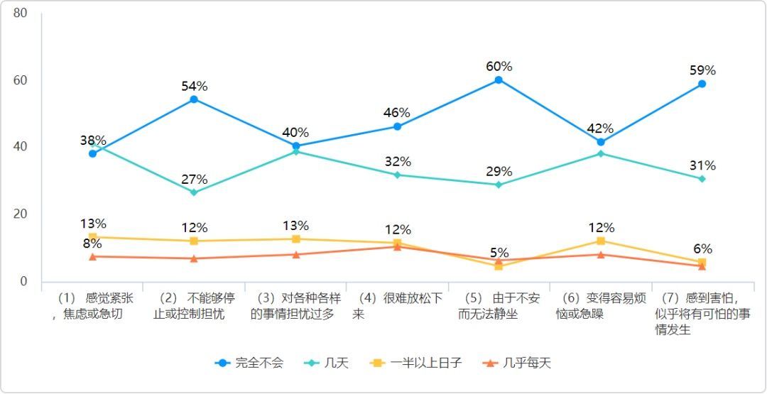 参与|开展心理测评重视心理关怀 ——桂东一中全体教师参与网络心理测评