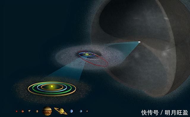 奥尔特 手电筒打出一束光,它能在24小时内飞出太阳系吗?