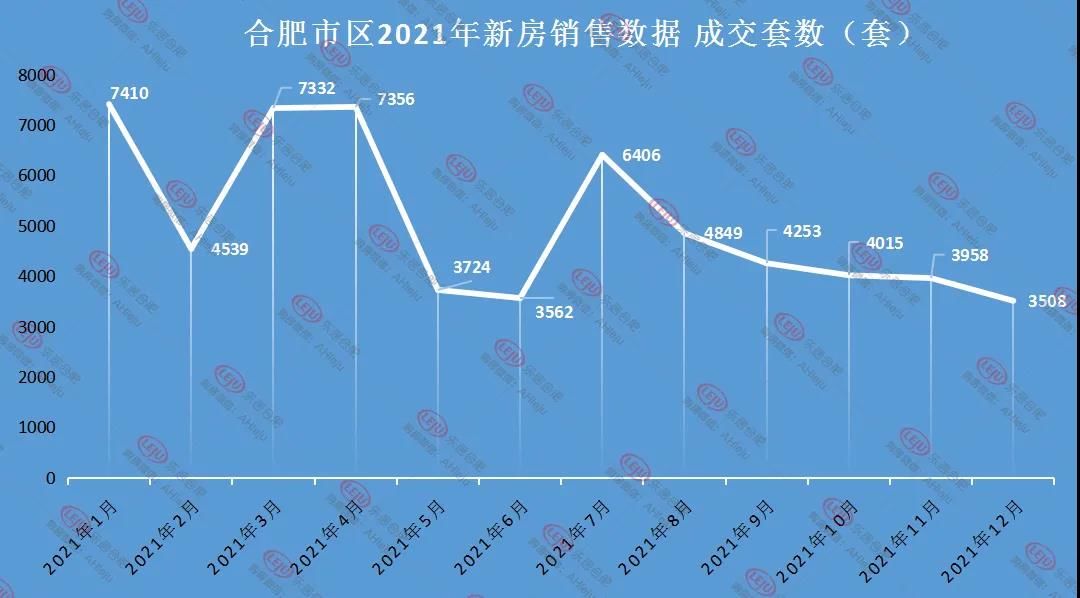 均价|超万人想买！2021年，合肥热门成交楼盘曝光！