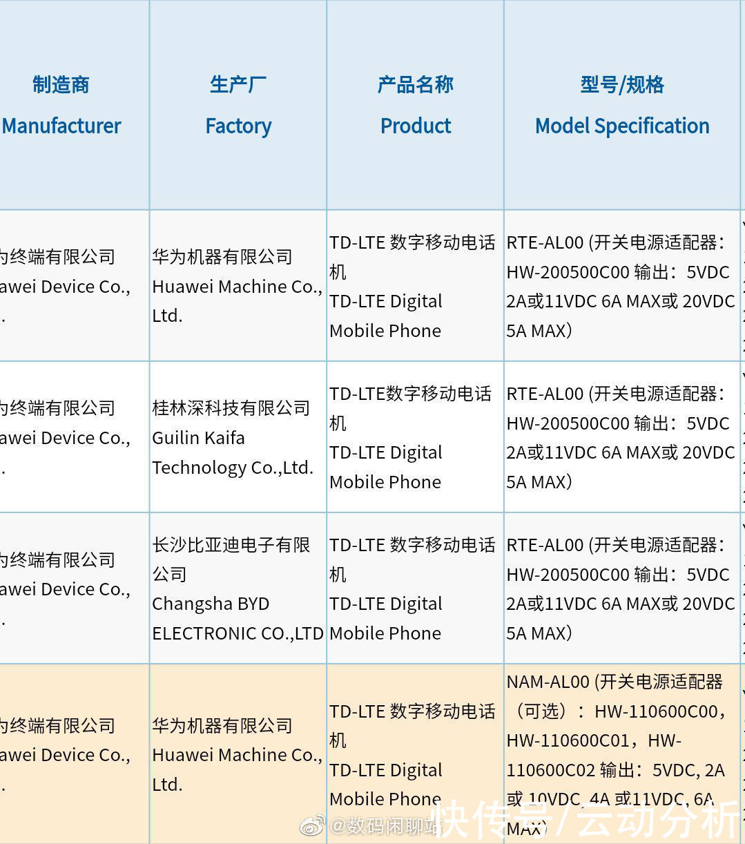 入网|华为nova9系列最新消息：已入网，全系4G+鸿蒙OS2.1系统