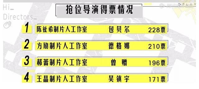 《導(dǎo)演請(qǐng)就位》8人晉級(jí)4人淘汰，寧元元意難平，王文也贏得太難看