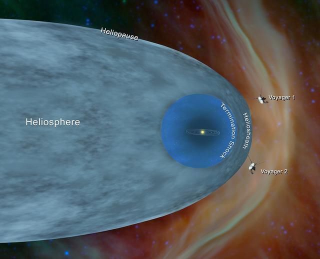 旅行者 旅行者号飞出太阳圈，人类却很失望，那里辐射更强人类无法承受