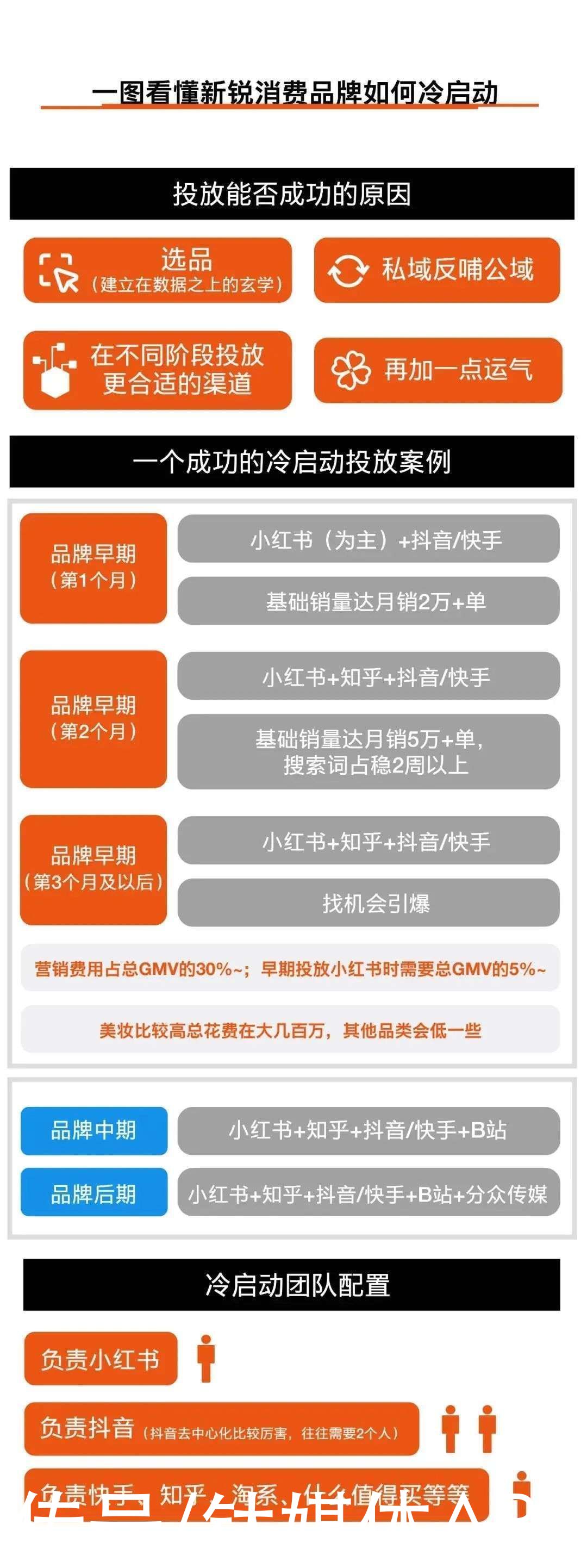 尴尬|离不开，管不好，代写产业链让小红书很尴尬