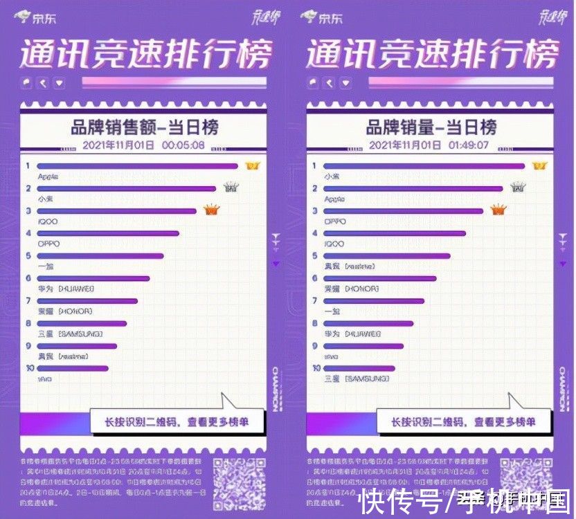 小米|快来看看大家都在买哪款手机 iPhone 13京东11.11最受欢迎