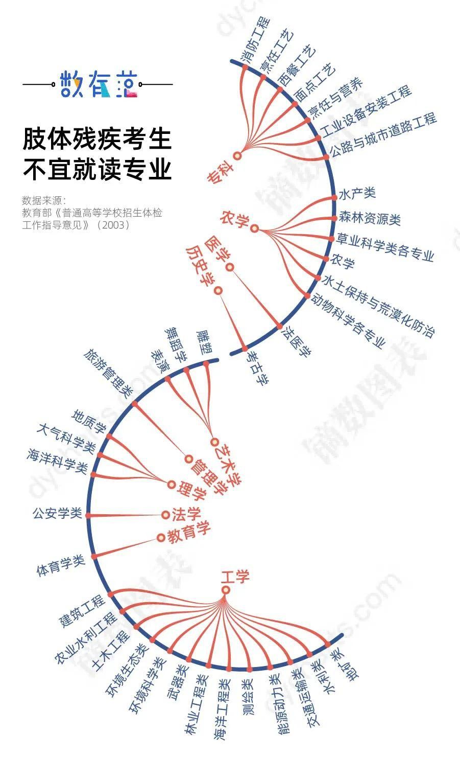  盲文试卷|盲人女孩考研被拒，来看看残疾考生能读取的专业有哪些？