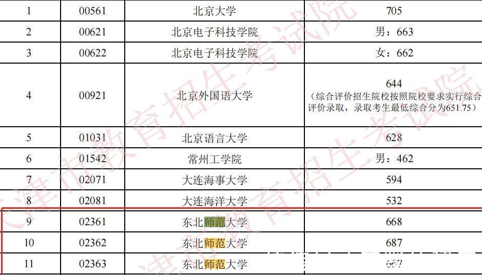 人工智能|今年高考招生有点让人意外,这些专业是大赢家,明年分数会更高