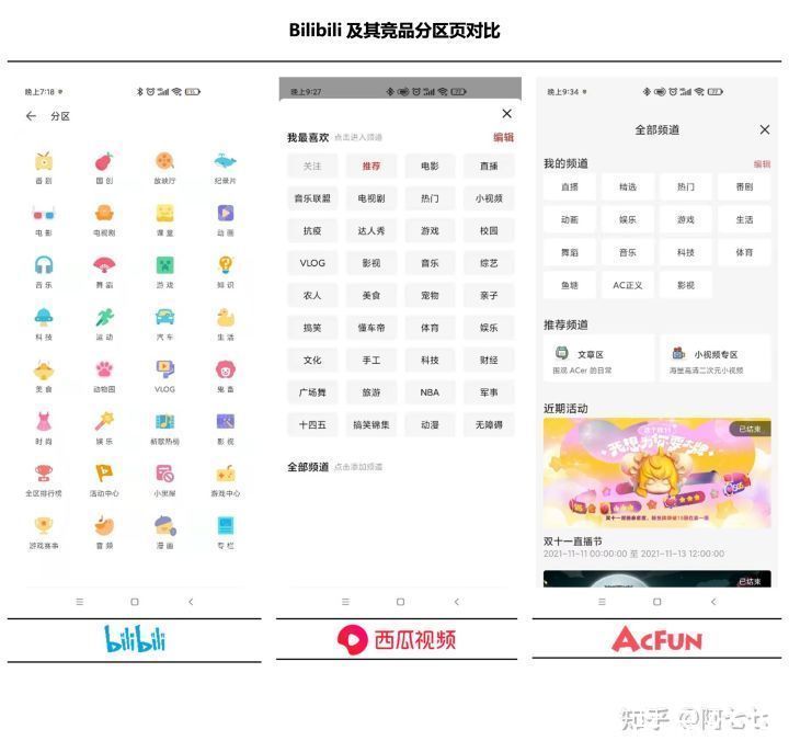 全屏|Bilibili 视频功能体验