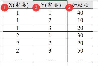 标题|数据格式规范，这些方法的格式你都get了吗？