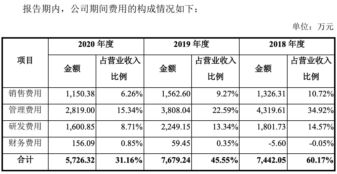 出厂价|放弃集采江苏三市营收为0，“两票制”下奥精医疗恐动刀经销商