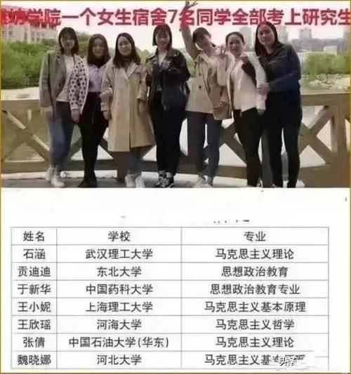 一宿舍7名女全都考上研究生，为何众人会如此非议？