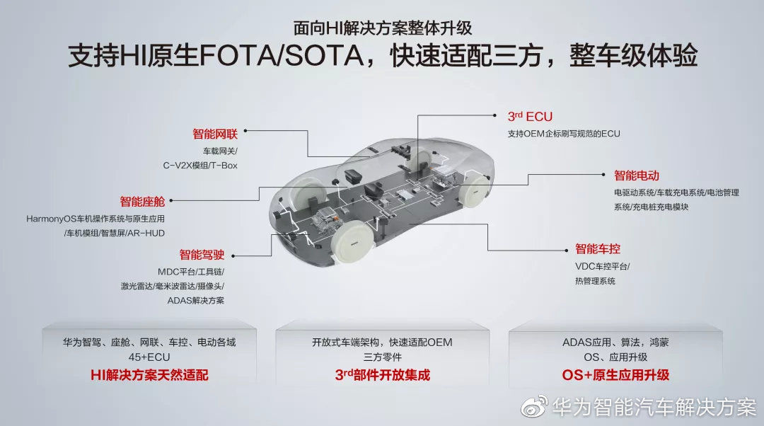 变砖|三驾马车，华为发布三大车联网云服务：OTA、VHR 以及三电云服务